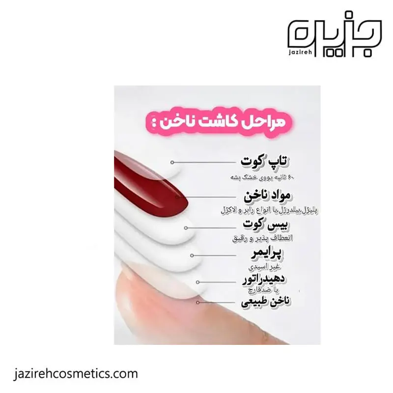 تاپ مات پی ان اس ( 15 میل )